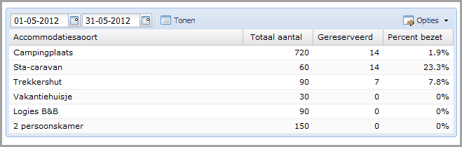 Bezetting